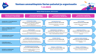 Varian organisaatiokaavio 1.8.2025 alkaen.