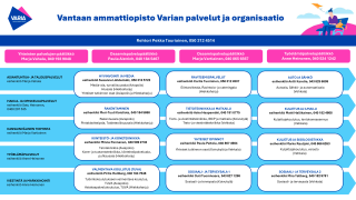 Varian organisaatiokaavio 1.8.2025 alkaen.